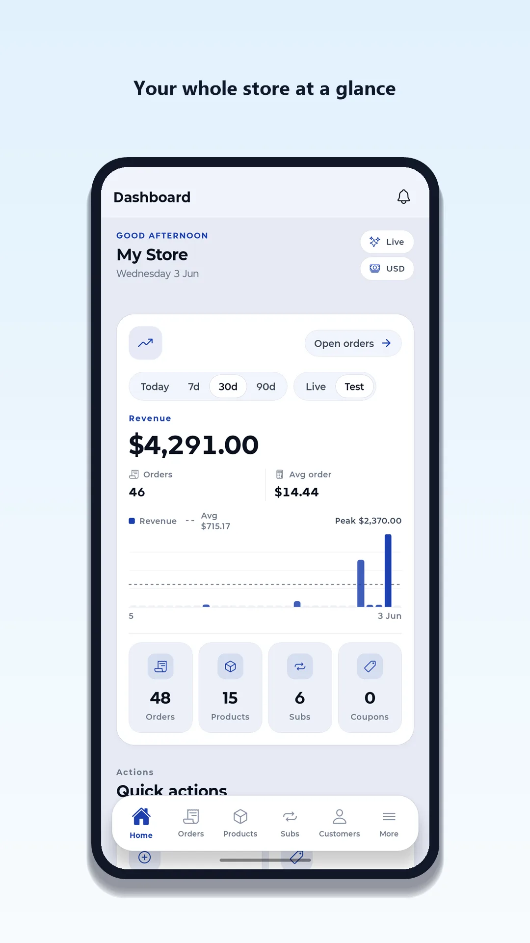 SureCartHub app dashboard